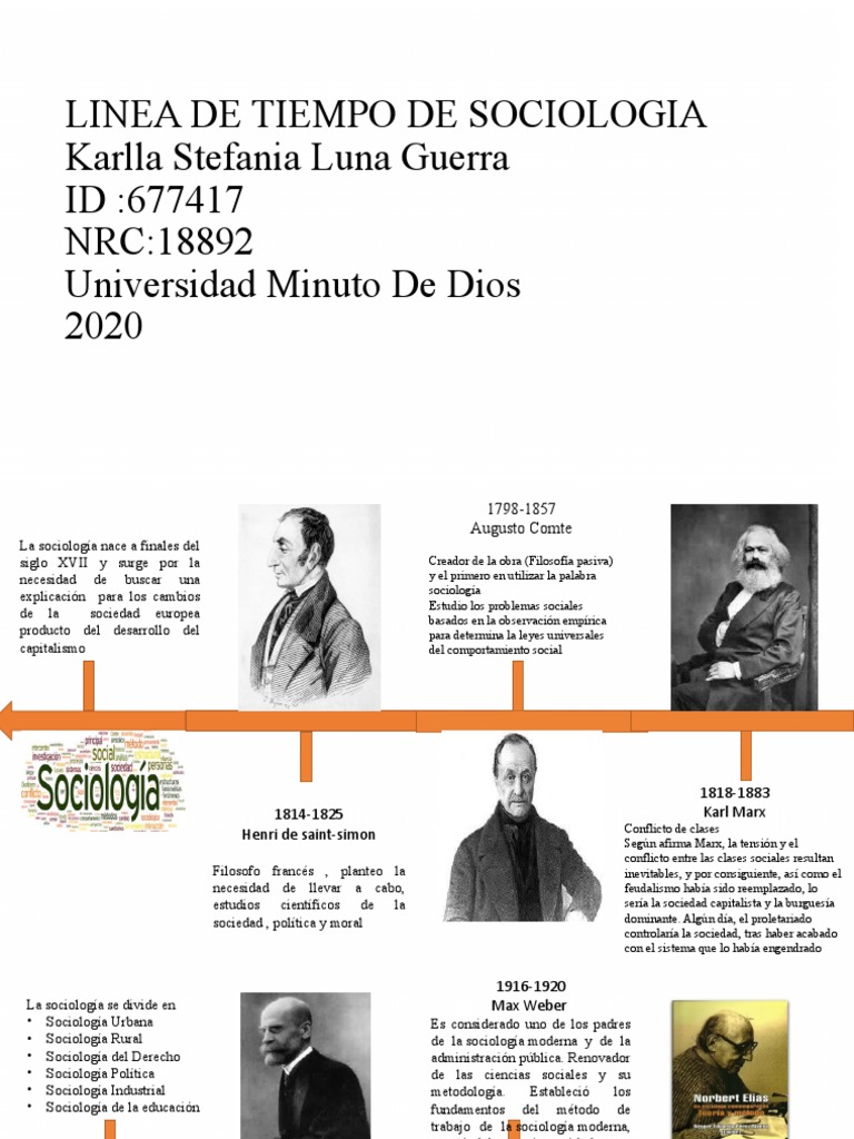 Linea de Tiempo de Sociologia | PDF | Sociología | Academia