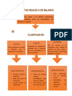 Cuentas reales o de balance: Activos, Pasivos y Patrimonio