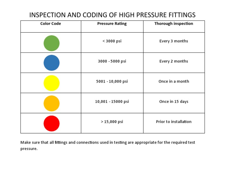 Color Code Docx