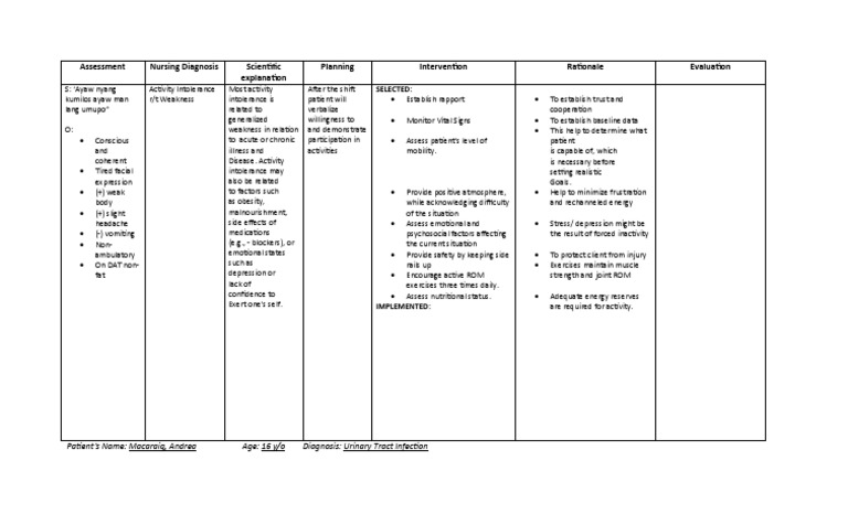 NCP Act. Intolerance | PDF | Chronic Condition | Medicine