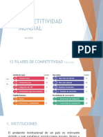 Competitividad Mundial: Factores