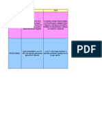 Matriz de Sigmund Freud