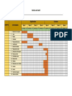 Grafica de Gantt - Ejemplo