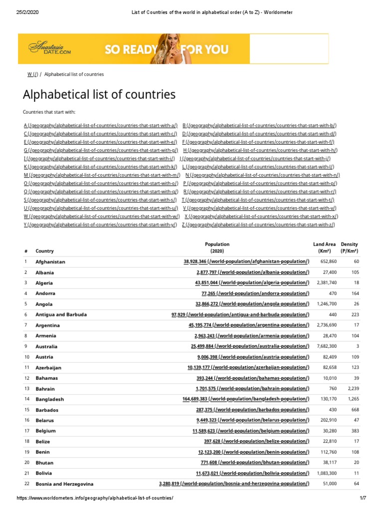 Image Result For Alphabetical List Of Countries Worldometer