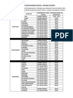 Solicitud de Vehículos Ddti-Occidente