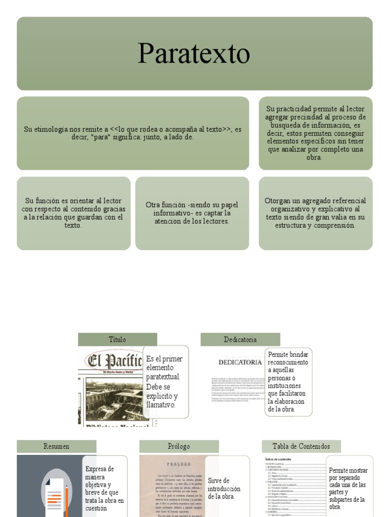 Elementos del Paratexto y sus Funciones | PDF | Cognición | Science