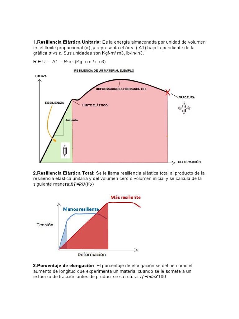 Resiliencia y Tenacidad en Materiales | PDF | Elasticidad (Física ...