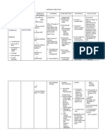 Asessment Nursing Diagnosis Scientific Rationale Planning Interventions Rationale Evaluation Long Term: Independent: Long Term