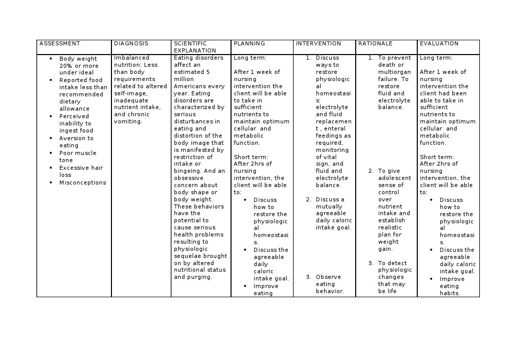 Imbalanced Nutrition Care Plan: Less Than Needs | PDF | Nutrition ...