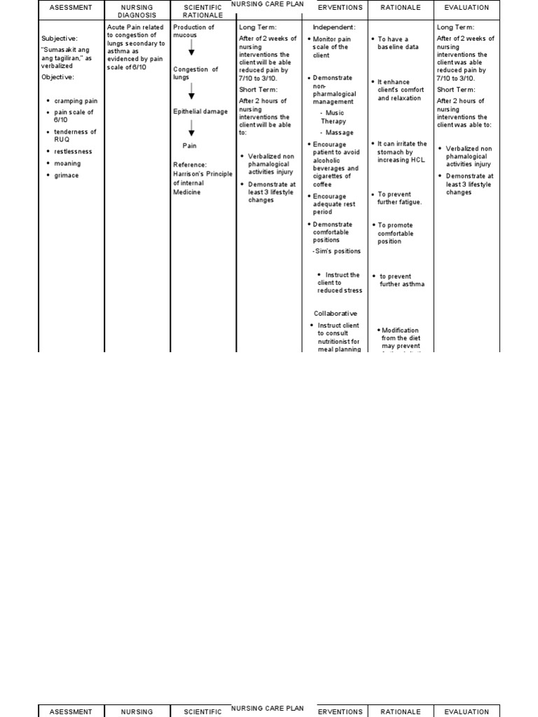 Ineffective Breathing Pattern Related to Smoking as Evidenced of RR of