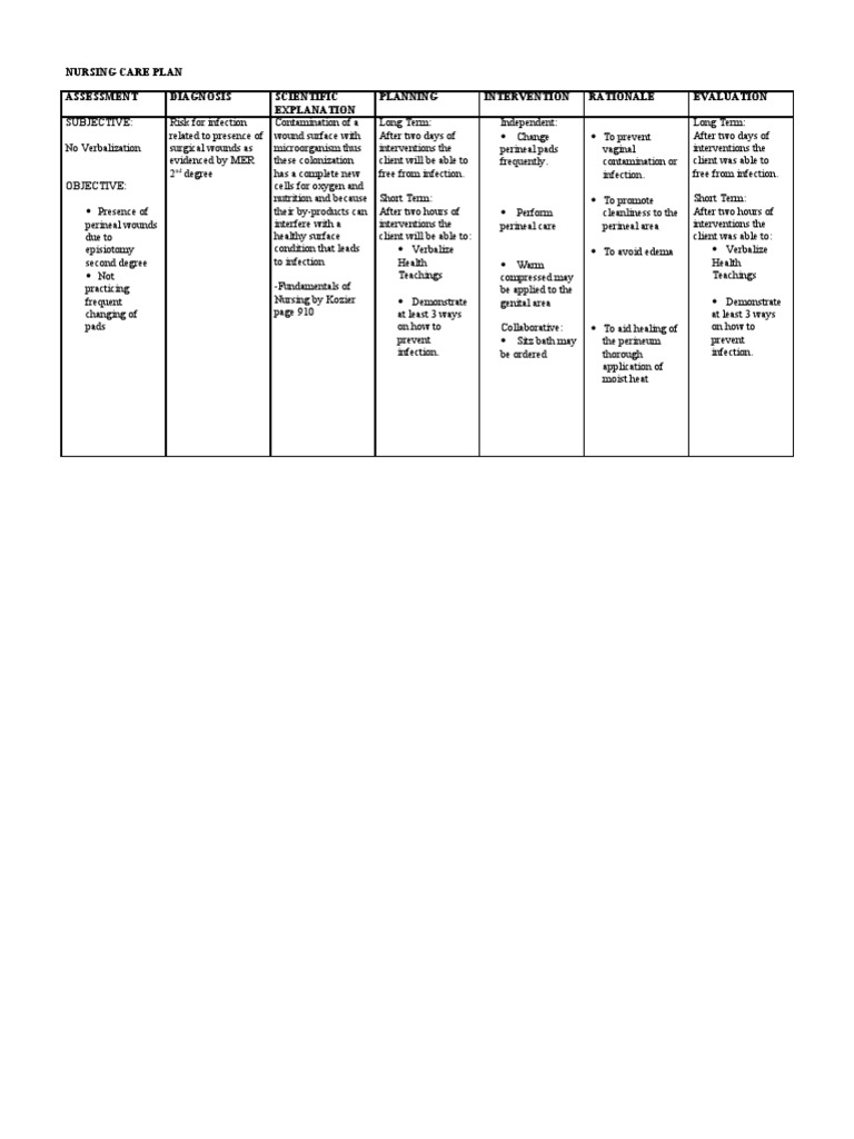 Risk For Infection Related To Presence of Surgical Wounds As Evidenced ...