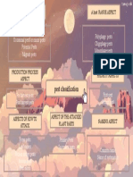 Pest Classification: Economic Meaning Aspects A Host Range Aspect