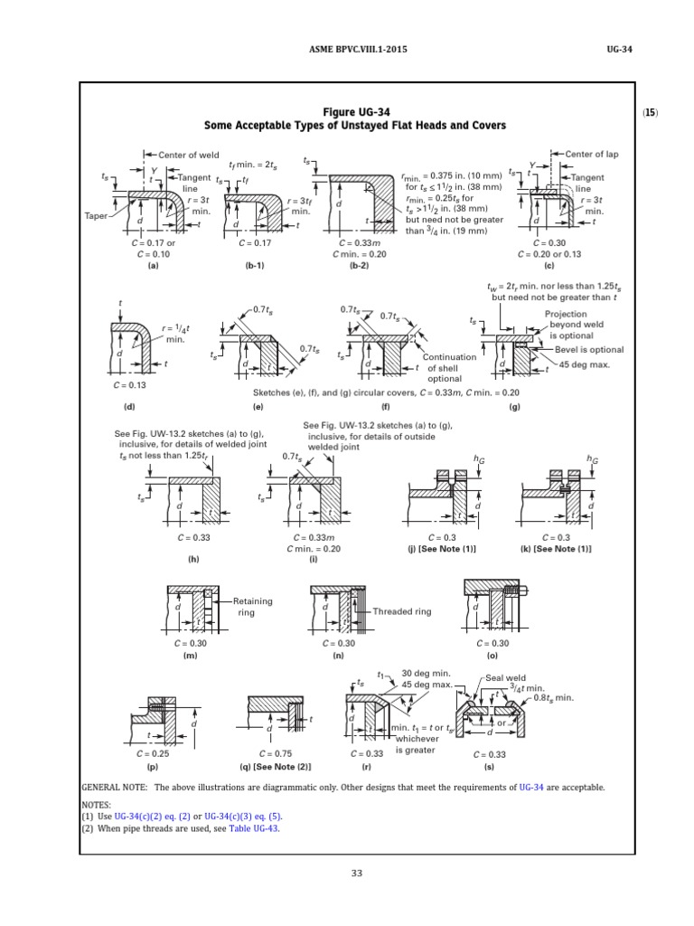 Unstayed Flat Heads and Covers Guide | PDF | Industrial Processes ...