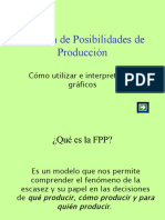 Modelo FPP