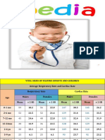 Pediatric Notes Final PDF