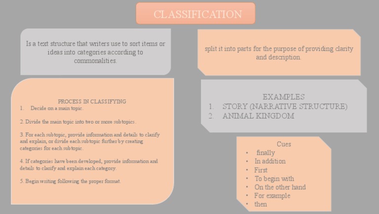 Classification: Is A Text Structure That Writers Use To Sort Items or ...