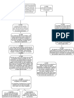 Mapa Articulo