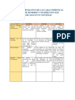 CUADRO COMPARATIVO Pedagofia Infantil