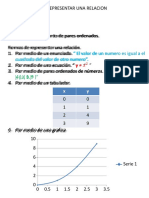 Definiciones y Teoria Basica, Formas de Representar Una Relacion Act 1