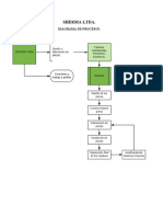 Diagrama de Procesos