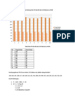 Diagram Batang Data TB Dan BB Dari 10 Mahasiswa RMD