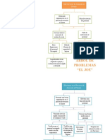 Arboles Problemas y Objetivos