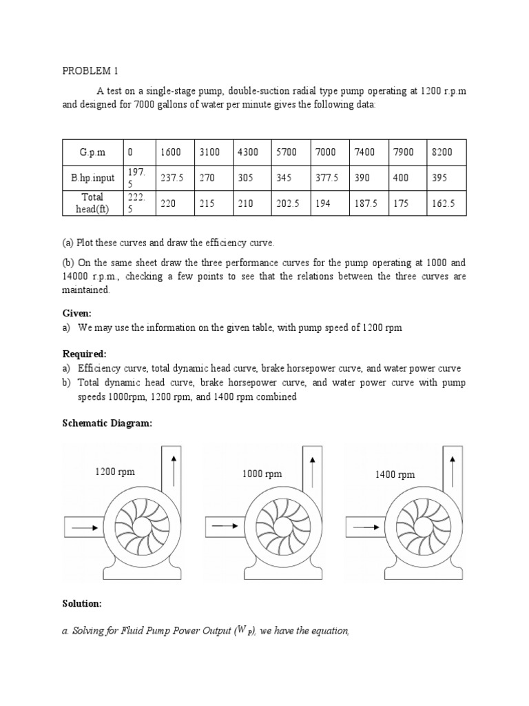Pump Performance Curves Analysis | PDF | Horsepower | Pump