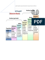 Cari Maklumat Dalam Bentuk Grafik Apakah Yang Dimaksudkan Dengan Taksonomi Bloom