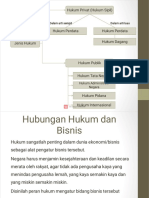 Hukum Privat (Hukum Sipil) : Dalam Arti Luas Dalam Arti Sempit