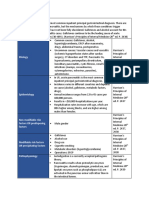 Acute Pancreatitis