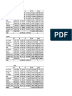 Load and area calculations for building floors