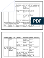 Nursing Care Plan of RDS