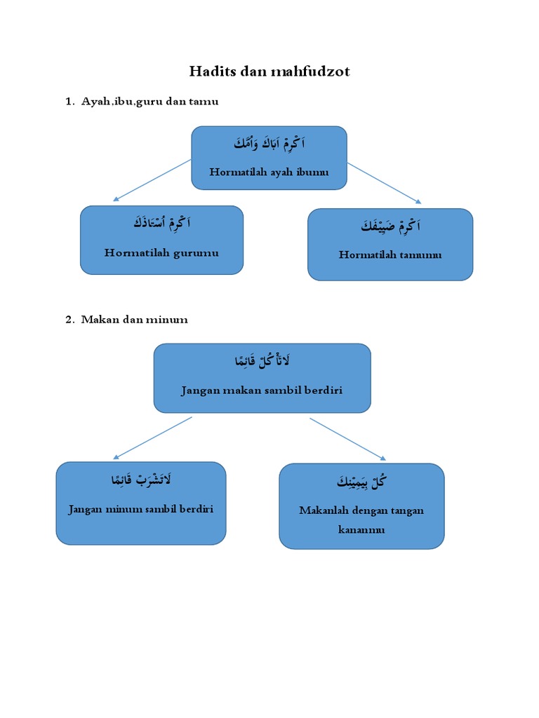 Hadits Dan Mahfudzot Dikonversi
