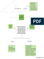 Mapa Conceptual SARLAFT