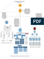 Estructura Organos de Control PDF
