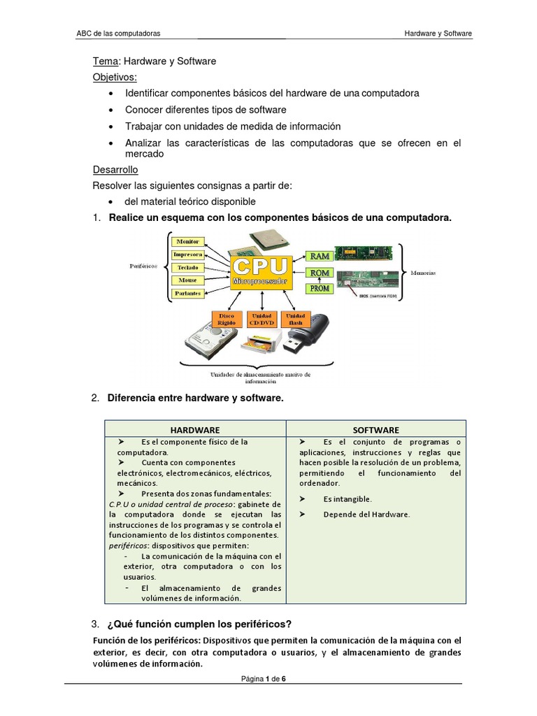 Componentes de Hardware y Software | PDF | Hardware de la computadora ...