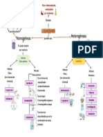 Mapa Conceptual Mezclas Homogeneas y Hetereogeneas