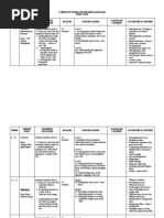 Scheme of Work F4 Literature Component