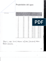 Tablas Propiedades PDF