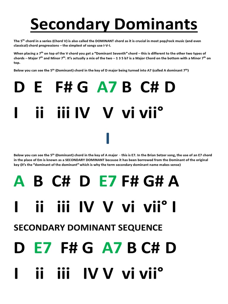 Secondary Dominants Explained PDF