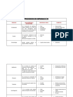 Procesos de Separación