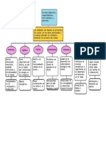 mapa conceptual