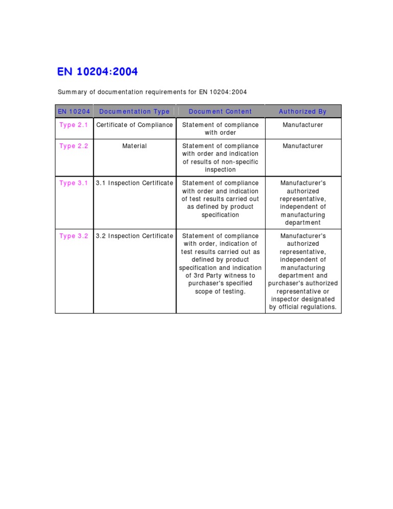 En 10204 specification technical standard regulatory compliance