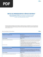 Metas de Aprendizagem CN