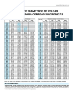 tabla_diametros_poleas_sincronicas.pdf