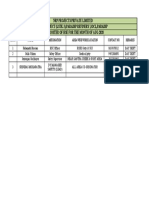 HSE Duty Roster for NRP Projects Private Limited at Paradip Refinery