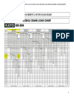 Attachment 2: 50 Ton Load Chart