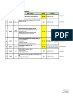 Summary For JMAINT Activities - Process-B L1 - Rev.00