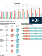 Gráfico Sobre La Movilidad en La UAB