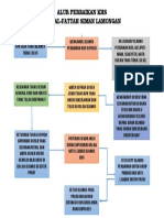 Alur Perbaikan KHS PDF